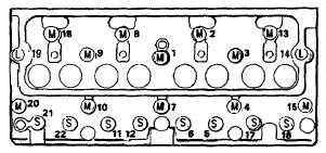 Cylinder Head Bolt Tightening Sequence