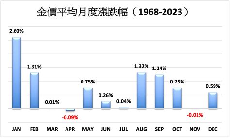 季節性需求以及政經不確定性預期將會支撐金價 新聞內容 基金 Moneydj理財網