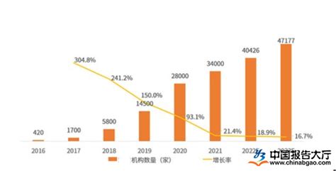 美容行业竞争分析：2022年大型美容院成为市场主流美容报告大厅