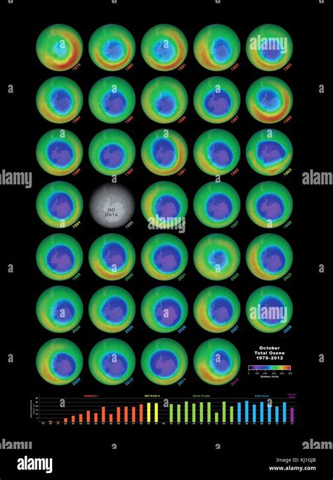 Ozone layer 1979 2012 hi-res stock photography and images - Alamy