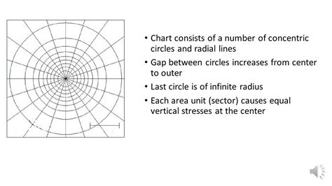 Newmarks Chart Isobar Pressure Bulb Youtube