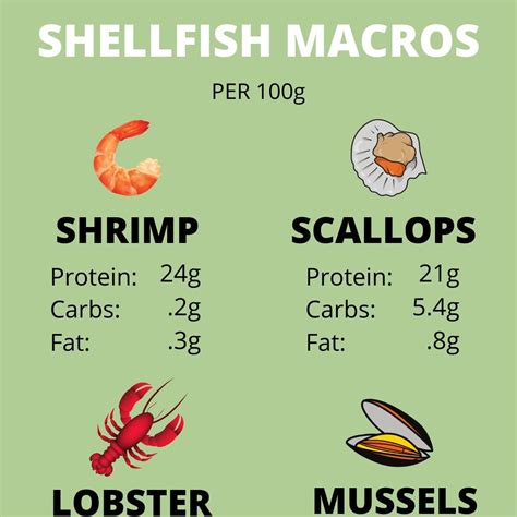 Shellfish Nutrition — The Online Farmers Market