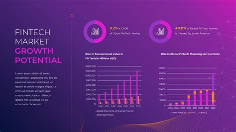 Fintech Powerpoint Template Finance And Business Ppt Slides