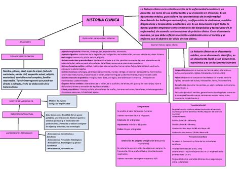 Mapa Mental De Historia Clinica