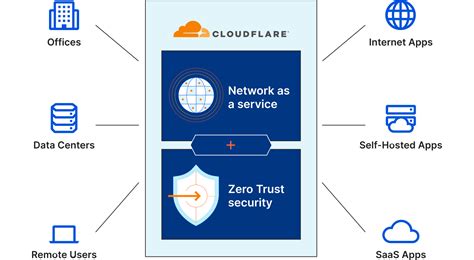 Microsoft 365 Tech Partners Cloudflare