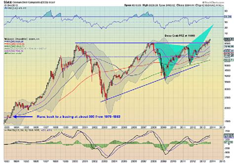 Aol An Earnings Rush And Charts That Scream Risk On Need To Know