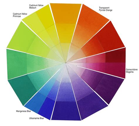 Color Wheel Paint Coloring