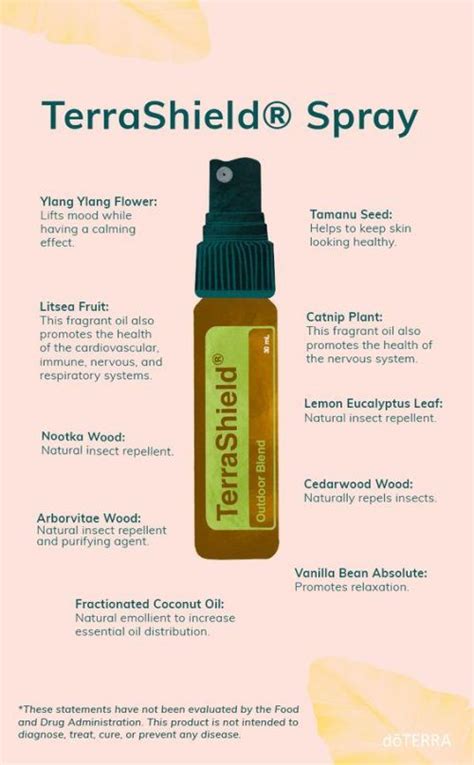 Doterra Terrashield Spray Recipe