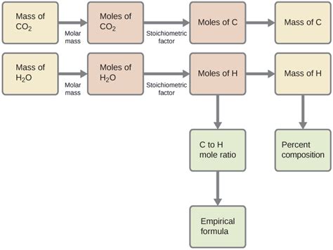 quantitative chemical analysis chemistry libretexts