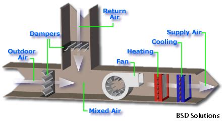 What is an Economizer? - SVACH