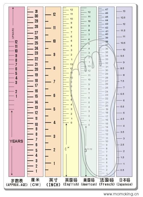 Kids Shoe Size Chart Inches | wordacross.net