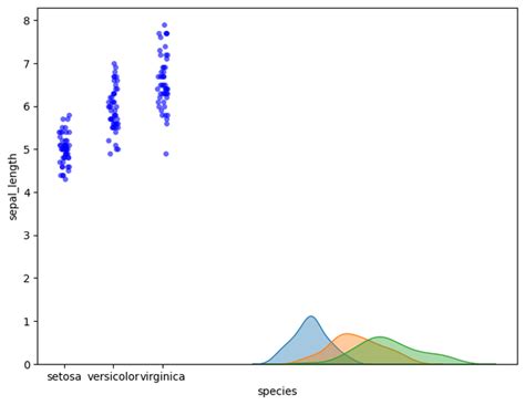 How To Align Kde Plot With Strip Plot In Seaborn Geeksforgeeks