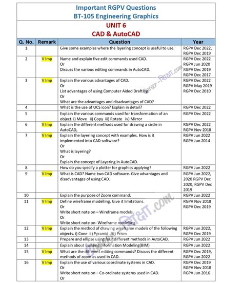 Important Rgpv Question Bt Engineering Graphics St Year My