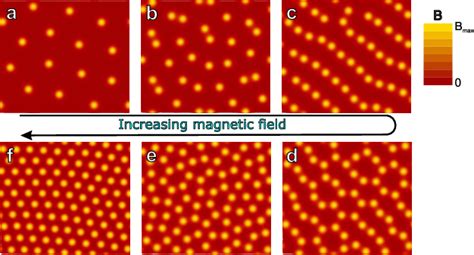 Figure 3 From Soft Vortex Matter In A Type I Type II Superconducting