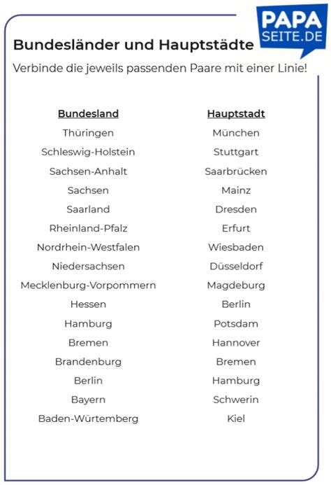 Bundesländer und Hauptstädte lernen Gratis Download