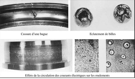 Exemples Des D Fauts Qui Peuvent Affecter Les Roulements