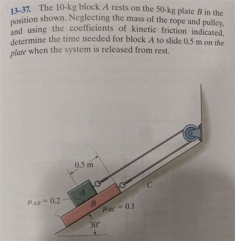 Solved The Kg Block A Rests On The Kg Plate B In The Chegg