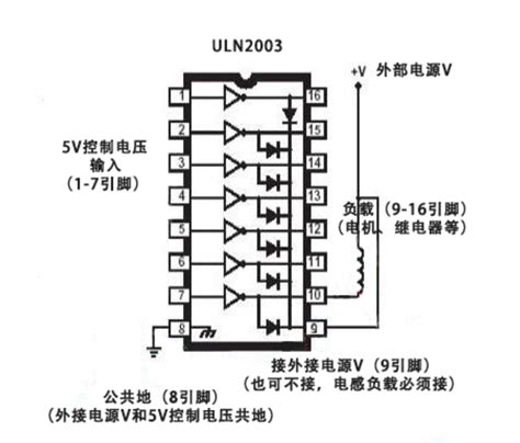 Stm32通过uln2003对步进电机进行控制 Kroner 博客园