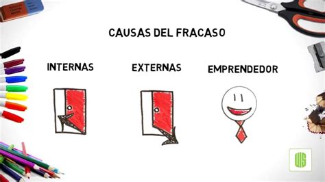 Fracaso Empresarial Youtube