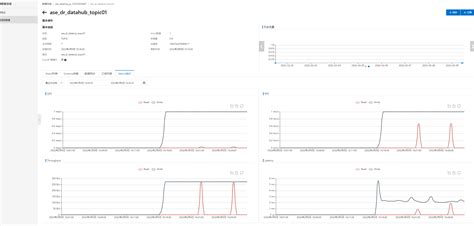 【转载】大数据在线离线一体化解决方案最佳实践 阿里云开发者社区