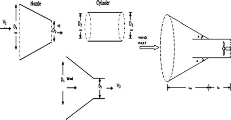 Figure From Wind Power Generator Using Horizontal Axis Wind Turbine