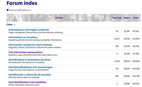 What Just Happened with the Forum List? [solved] – Numista