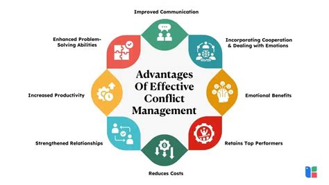 Conflict Management Advantages Exploring The Benefits Of Conflict