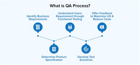 How To Setup A Qa Process Tatvasoft Blog