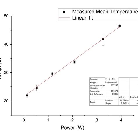 The Heater Element(Left) and Schematic Diagram (Right) | Download Scientific Diagram