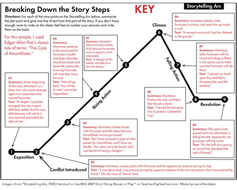 Story Arc Diagram Powerpoint Narrative Arc Diagram