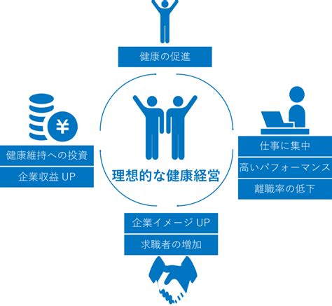 健康経営優良法人2022に認定！！ 6年連続認定、福井県内で3社のみ Nakanishi Vision