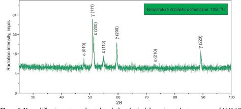 Figure 1 From Hot Ductility Of High Mn Steel With Niobium And Titanium Semantic Scholar