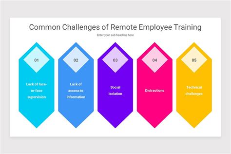 Employee Training Google Slides Template | Nulivo Market