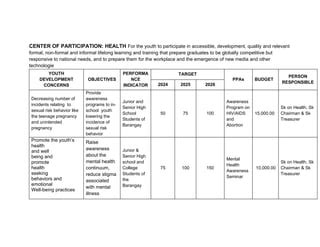 Comprehensive Barangay Youth Development Plan PPT