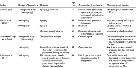 Major Characteristics Of Case Reports Describing The Effects Of Download Scientific Diagram