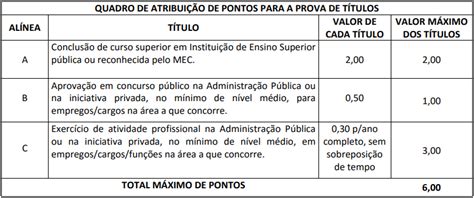 Concurso Sedf Novo Edital Mais De Mil Vagas Em