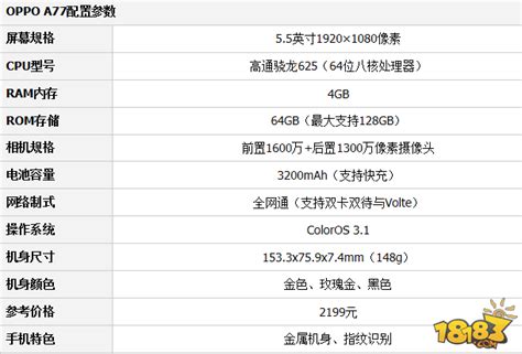 Oppoa77和r9s哪个值得买 配置参数对比分析 18183android游戏频道