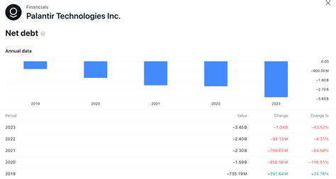 PLTR Stock Forecast Price Prediction What S Next For Palantir Stock