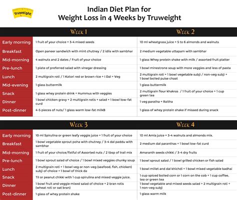 South Indian Food Diet Chart For Weight Loss - Free Printable Food Charts