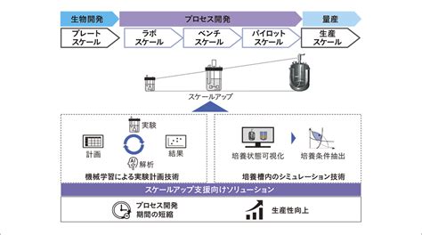 水・環境：コネクティブインダストリーズ：日立評論