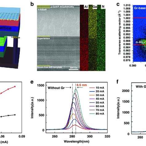 The Structural Characterization And EL Properties Of As Fabricated