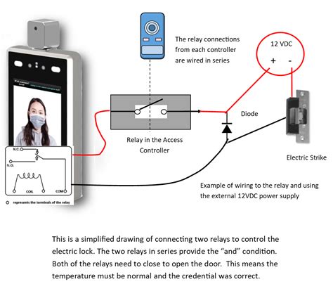 Integrating Access Control And Temperature Screening Kintronics