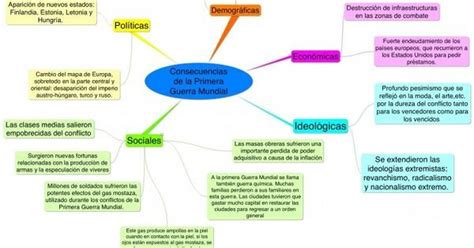 Mapa Mental De Las Cruzadas Geno Hot Sex Picture