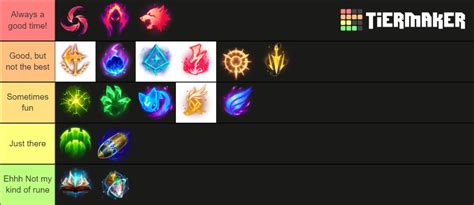 League of Legends Runes Tier List (Community Rankings) - TierMaker