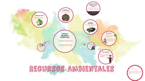 Recursos Ambientales by Adrian Garai on Prezi