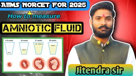 Measurement Of Amniotic Fluid Afi And Sdp Amniotic Fluid Index