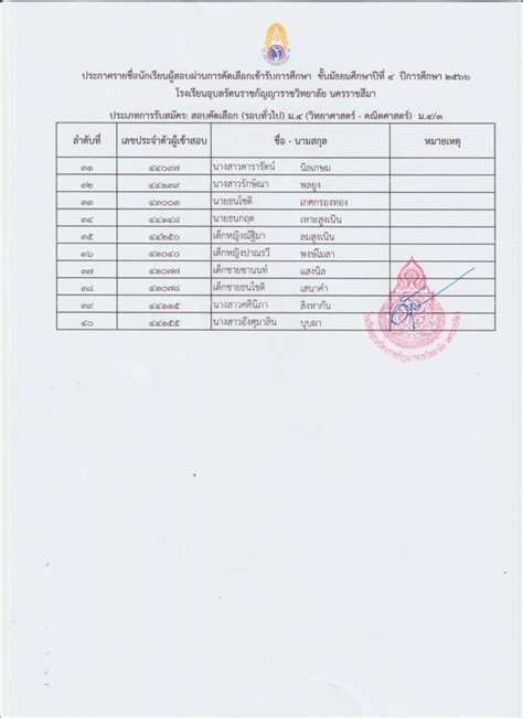 ประกาศรายชื่อผู้ผ่านการคัดเลือกเข้ารับการศึกษา ชั้นมัธยมศึกษาปีที่ 4 ปี