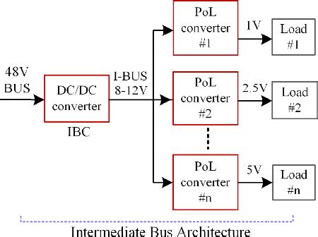 Figure From Stabilizing Dpwm Current Mode Cascaded Dc Dc Converters