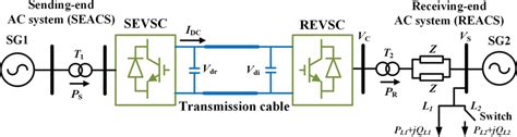 The Topology Of The Vsc‐based Hvdc Transmission System For Inter‐area Download Scientific