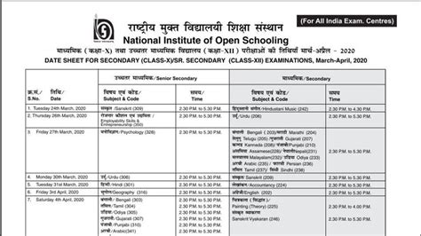 NIOS Date Sheet 2020 For Class 10 And Class 12 Examination Released